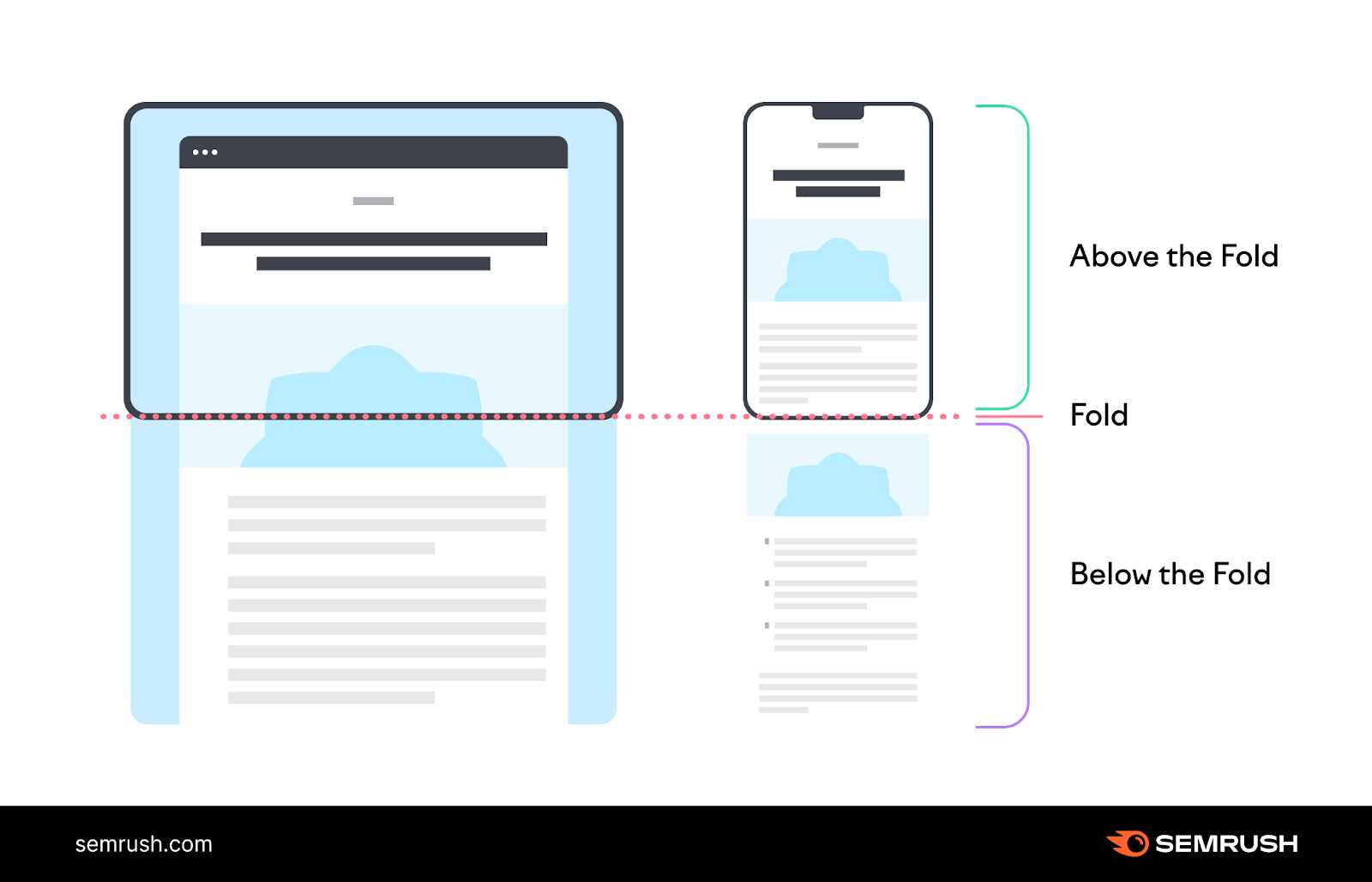 Best Practices for Your Website (+ Examples)