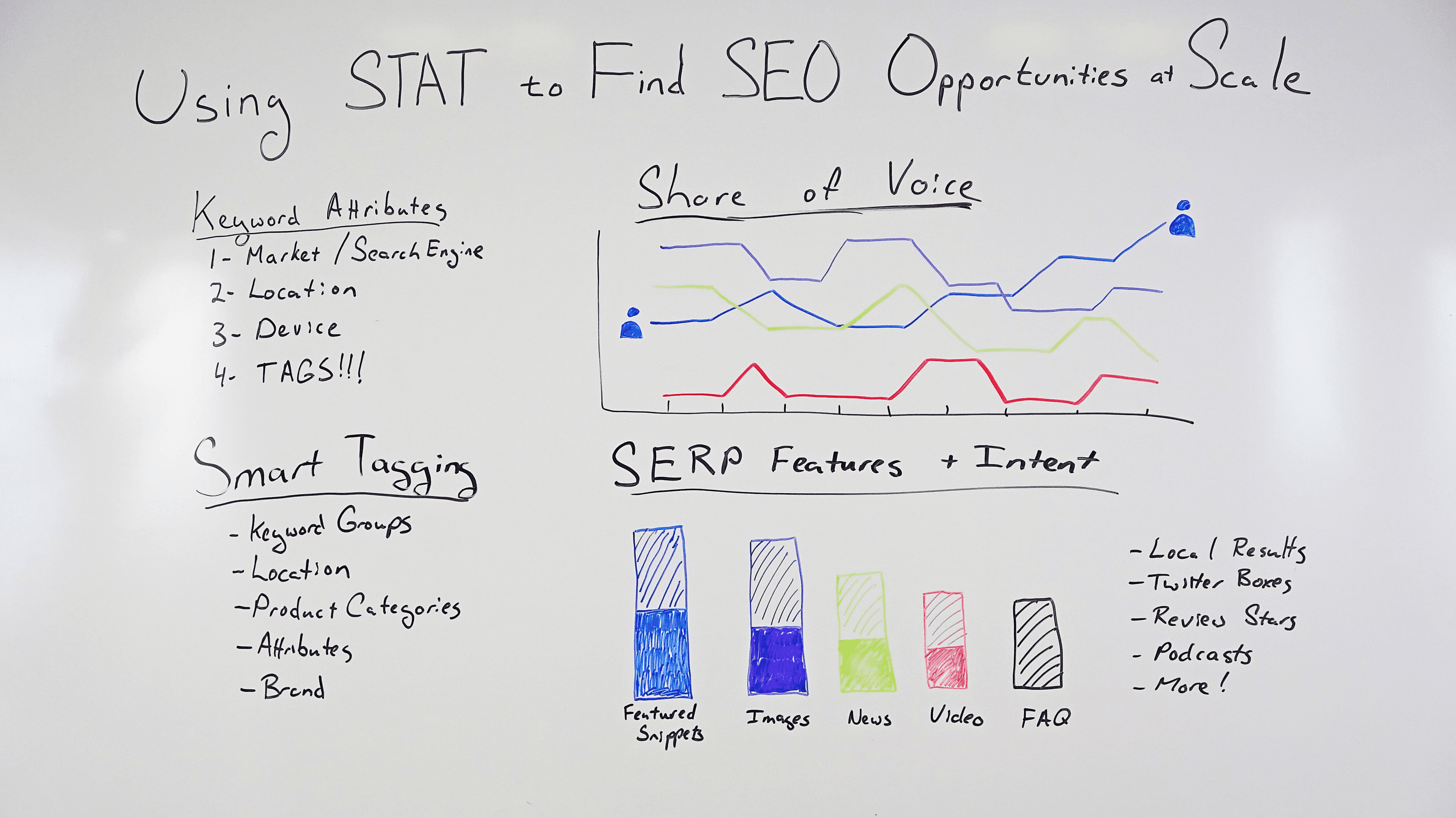 How-to-Use-STAT-to-Find-SEO-Opportunities-at-Scale.png