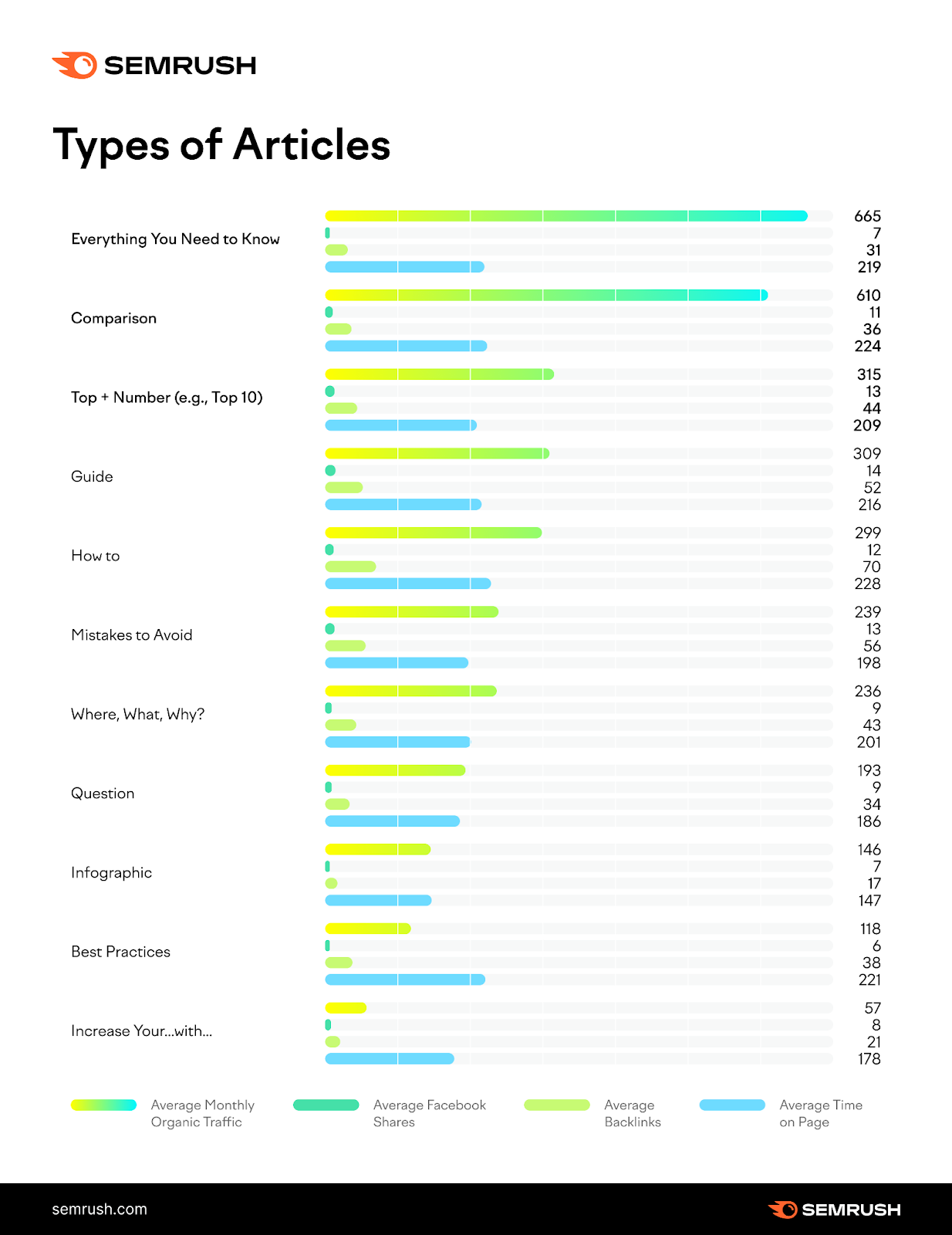 The-Anatomy-of-Top-Performing-Organic-Content-in-2023.png
