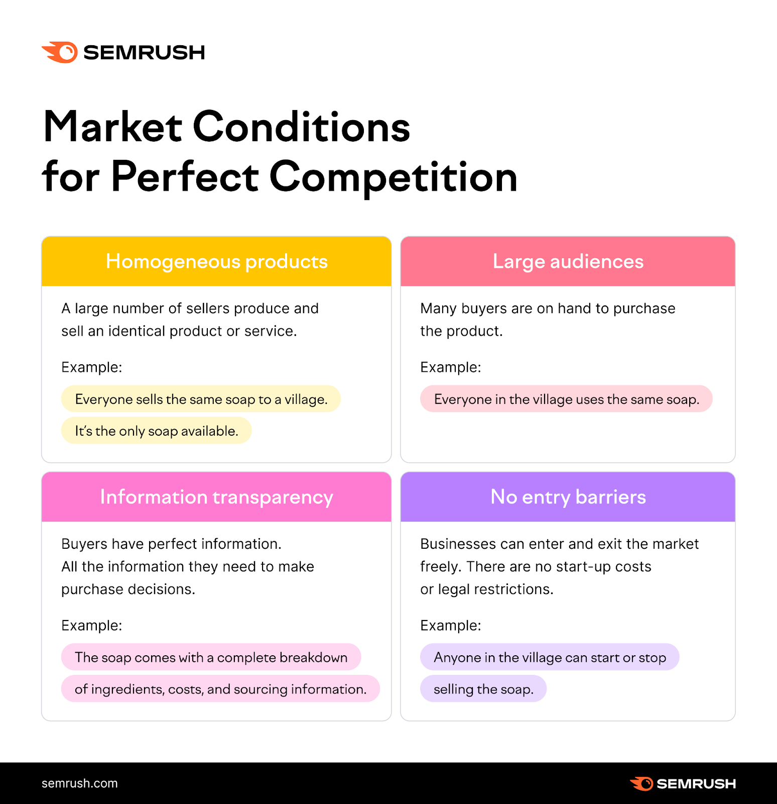 What Is a Perfectly Competitive Market?