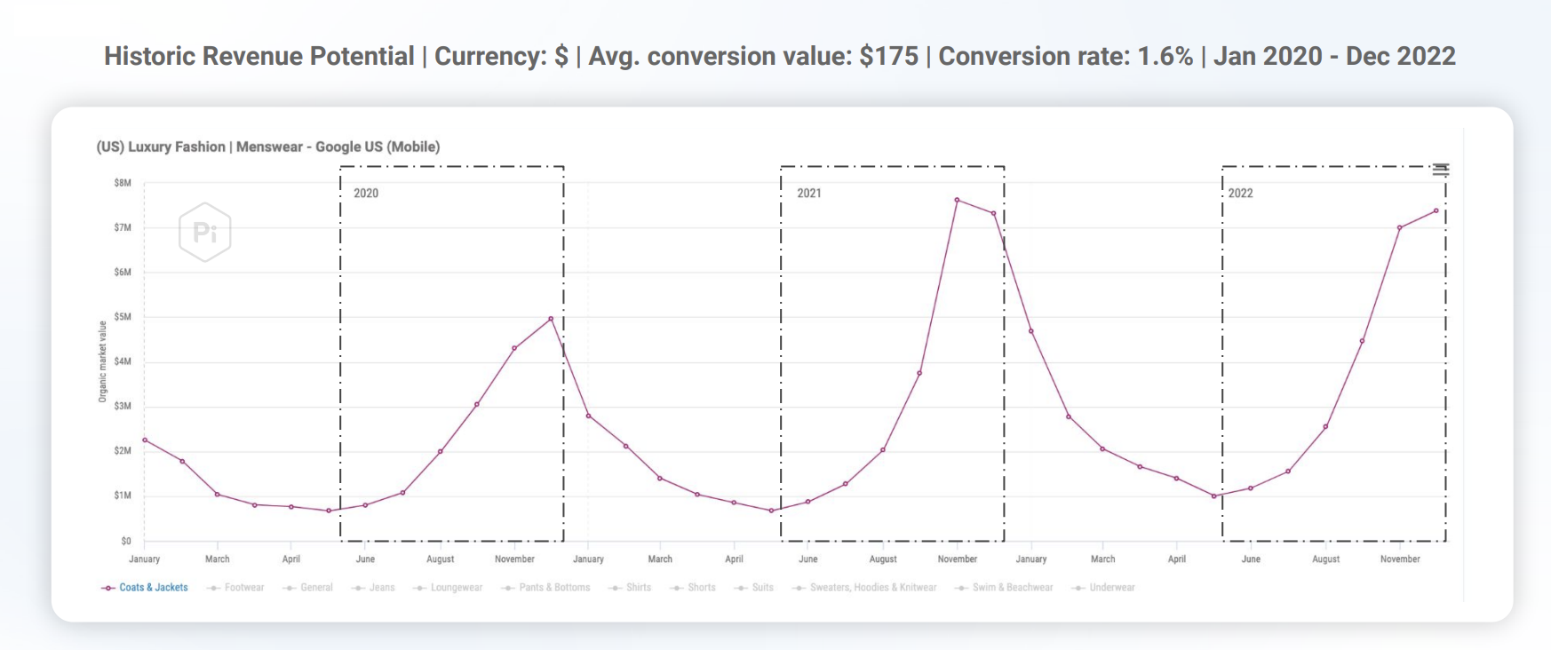 5 Actionable Ways To Improve The ROI Of Your SEO Strategy