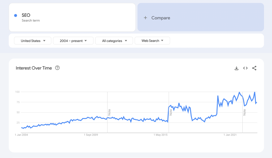 5 Enterprise SEO Trends To Watch In 2023