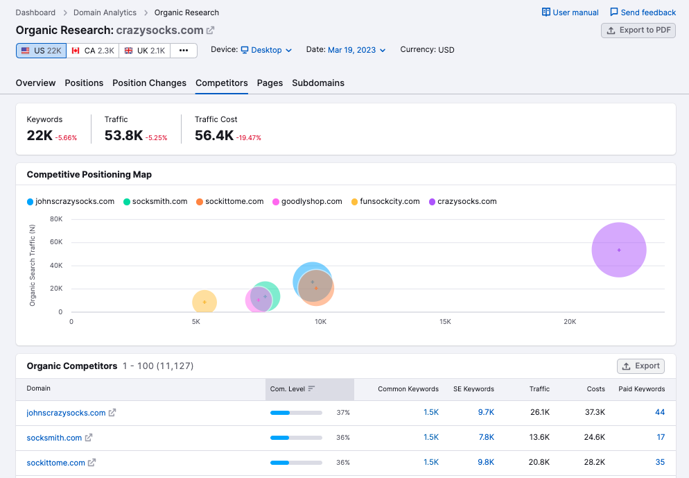 How to Do Keyword and Backlink Analysis With Semrush Tools