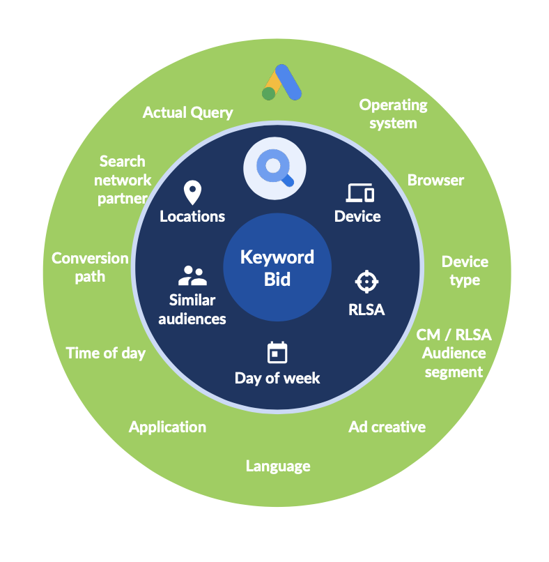 Top Channels & Trends To Grow Your Brand