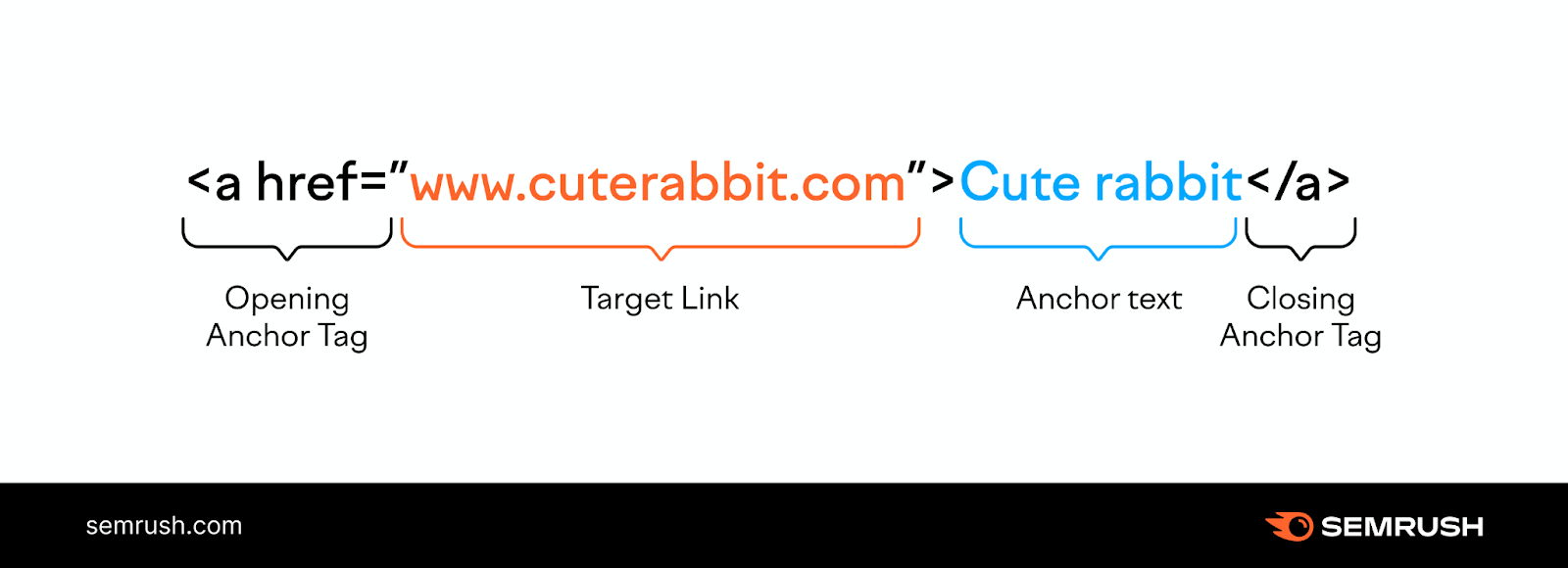 What Are They & How to Use Them for UX