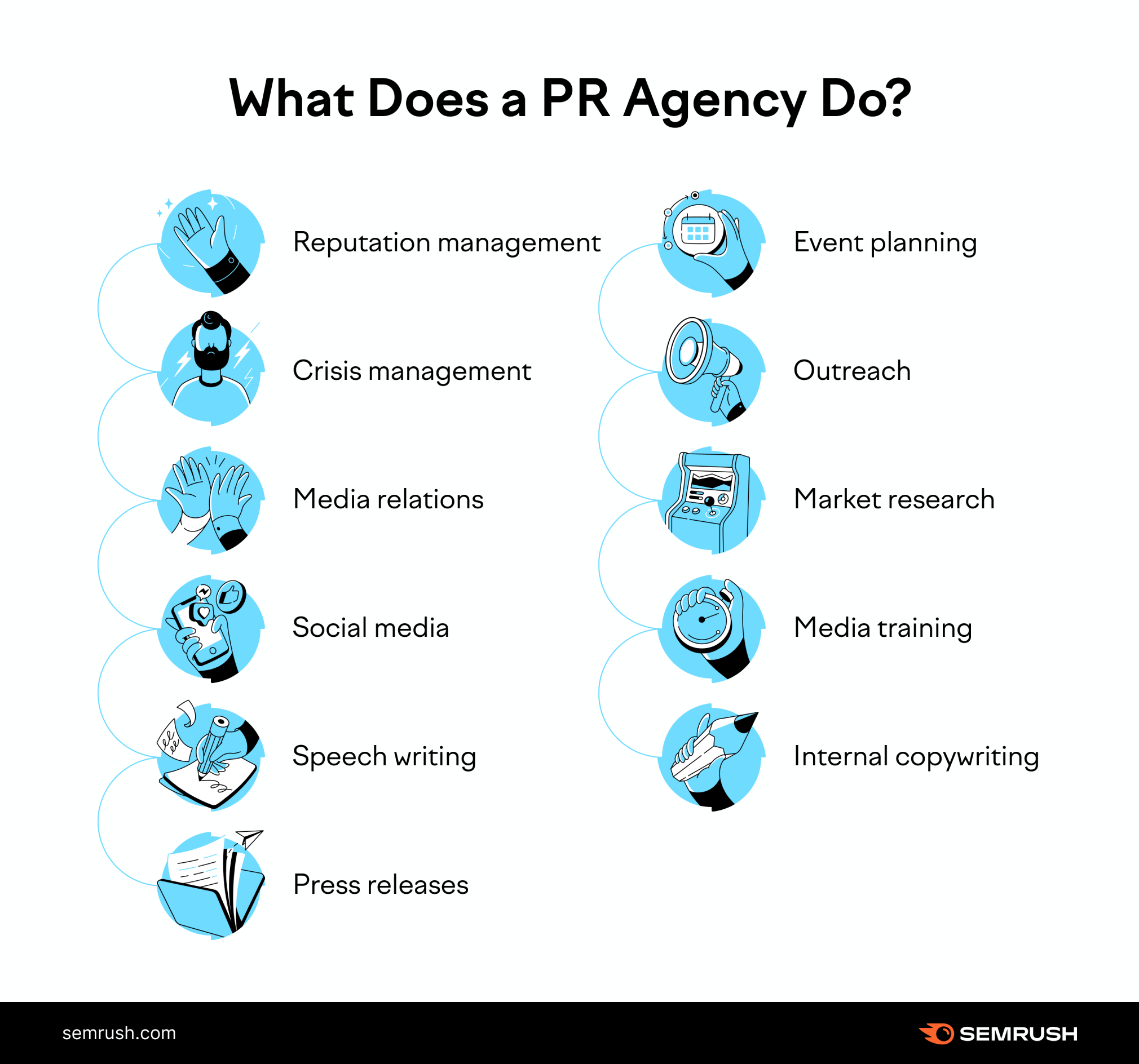 What Does a PR Agency Do? How PR Can Help Businesses