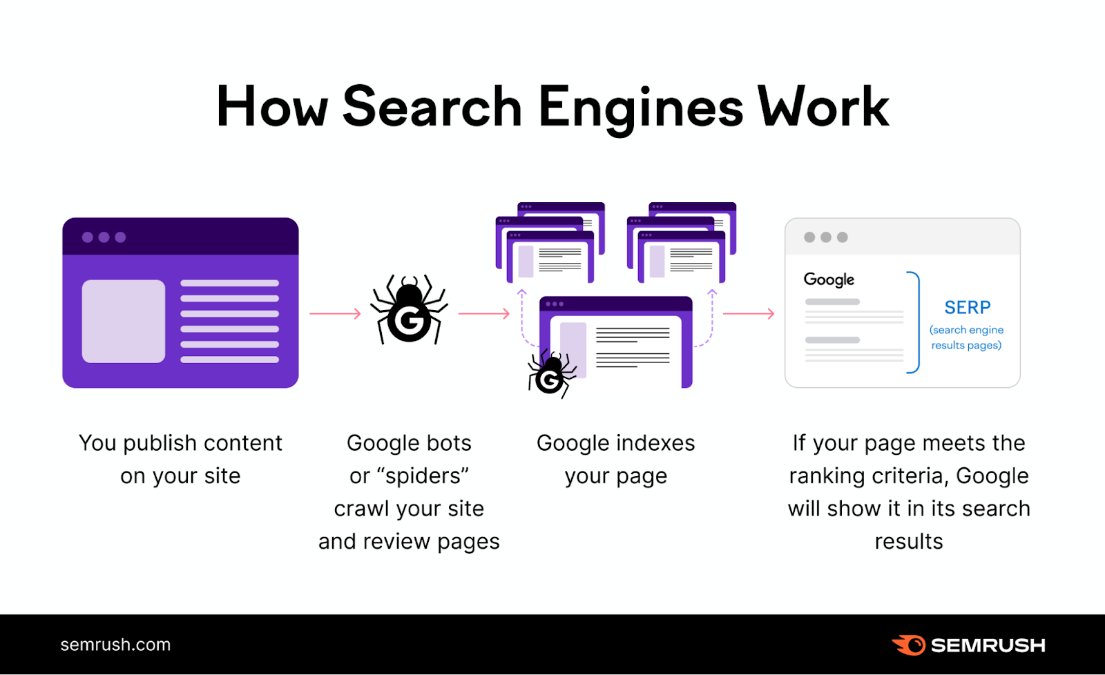 What They Are & How They Affect SEO