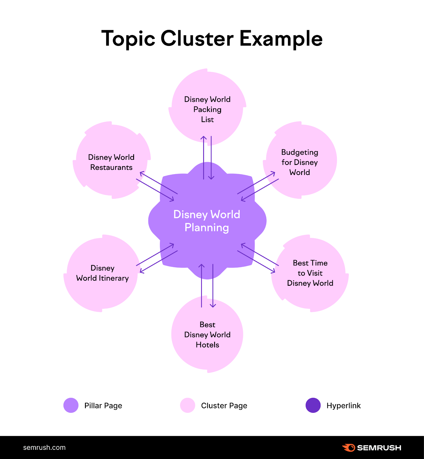 What They Are & How to Create Them