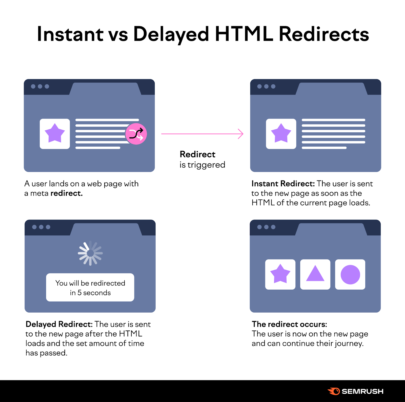 What They Are & How to Set One Up