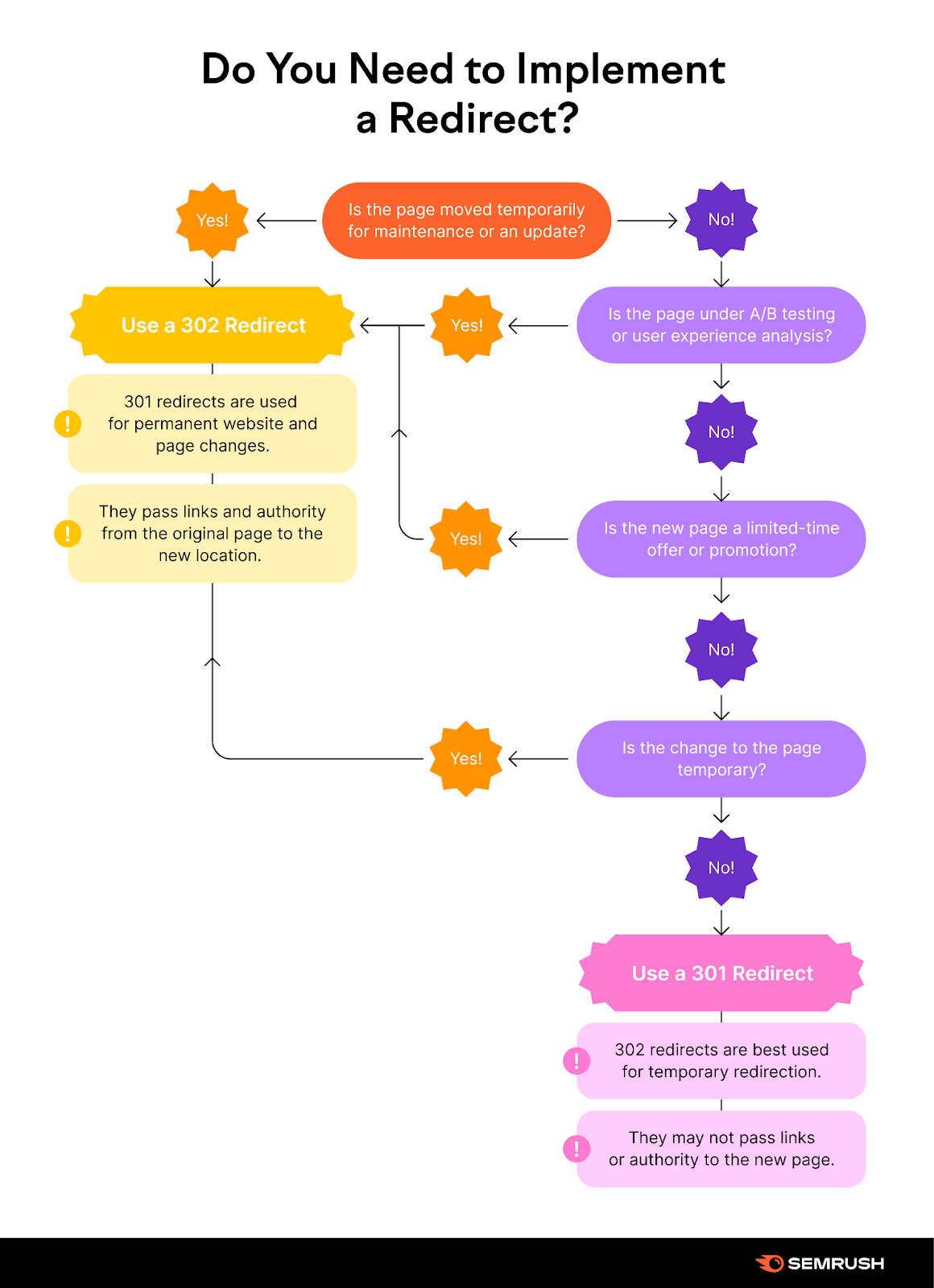 What’s a 302 Redirect? And When Should You (Actually) Use It?