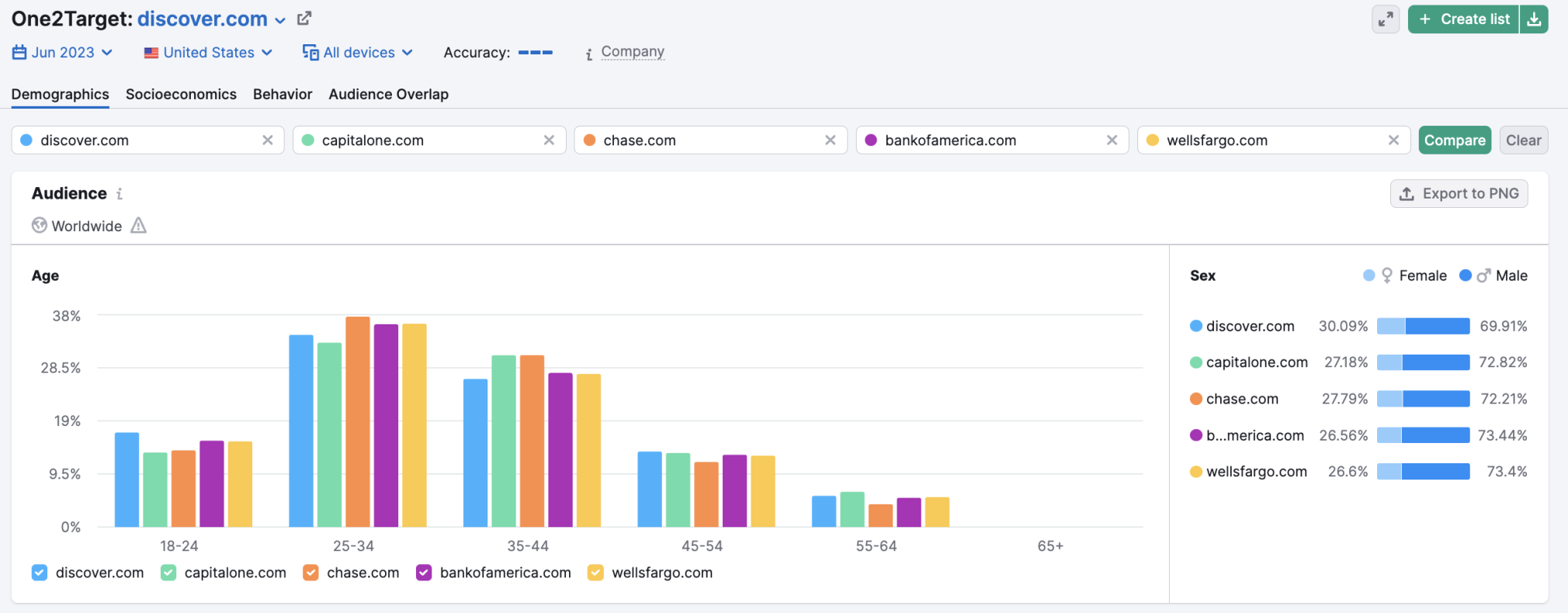 How to Do Competitor Analysis in Digital Marketing [2021]