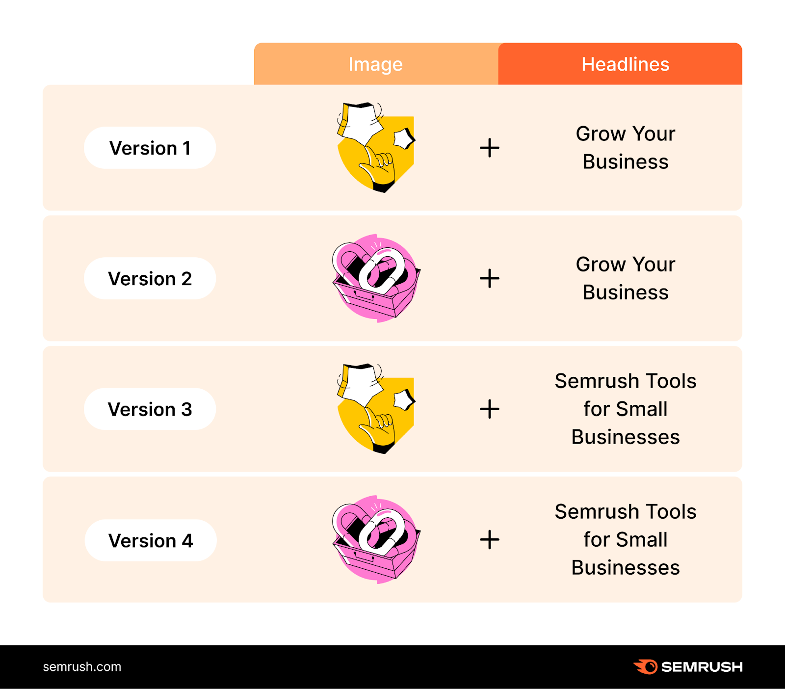 What is A/B Testing? A Comprehensive Beginners’ Guide