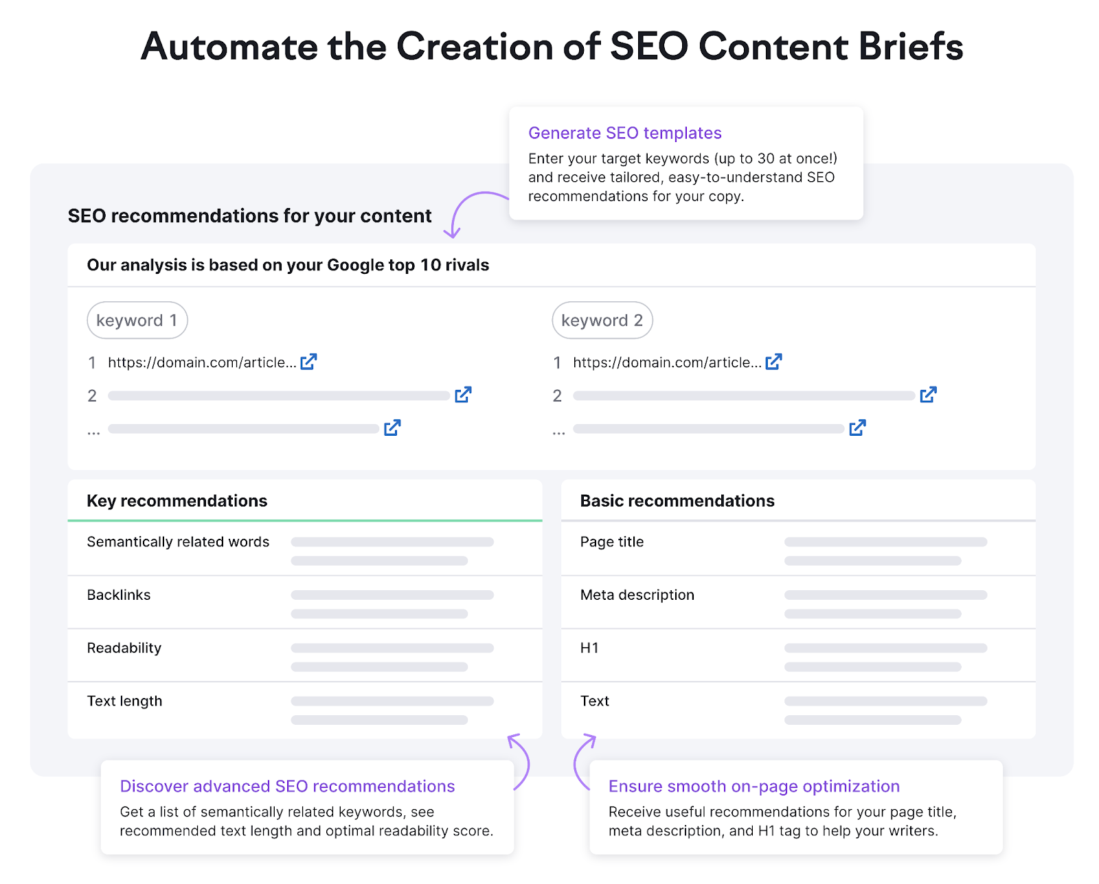 How to Create Content Briefs [Step-by-Step Guide + Template]