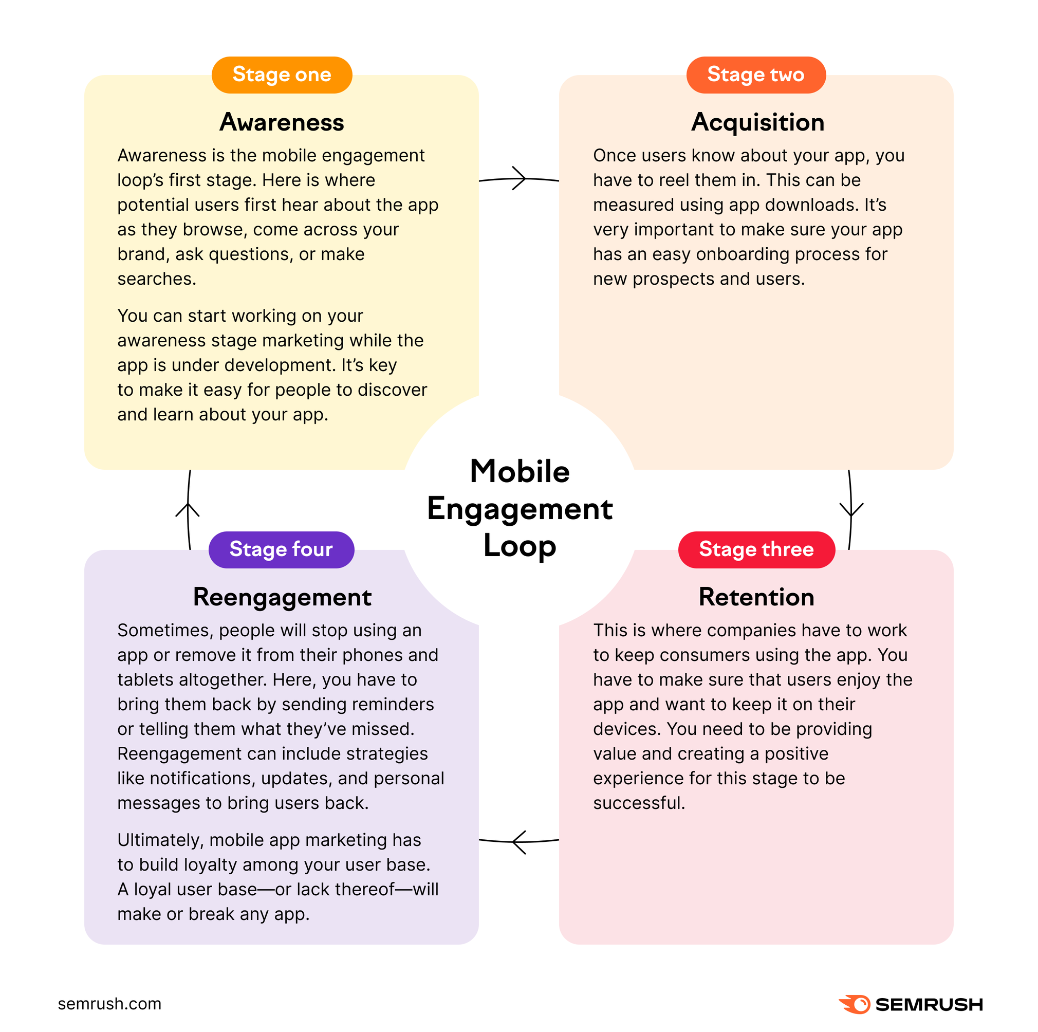How to Reach Your Audience