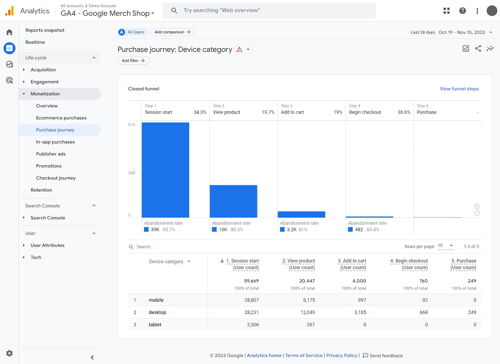 Ecommerce Analytics with Google Analytics 4