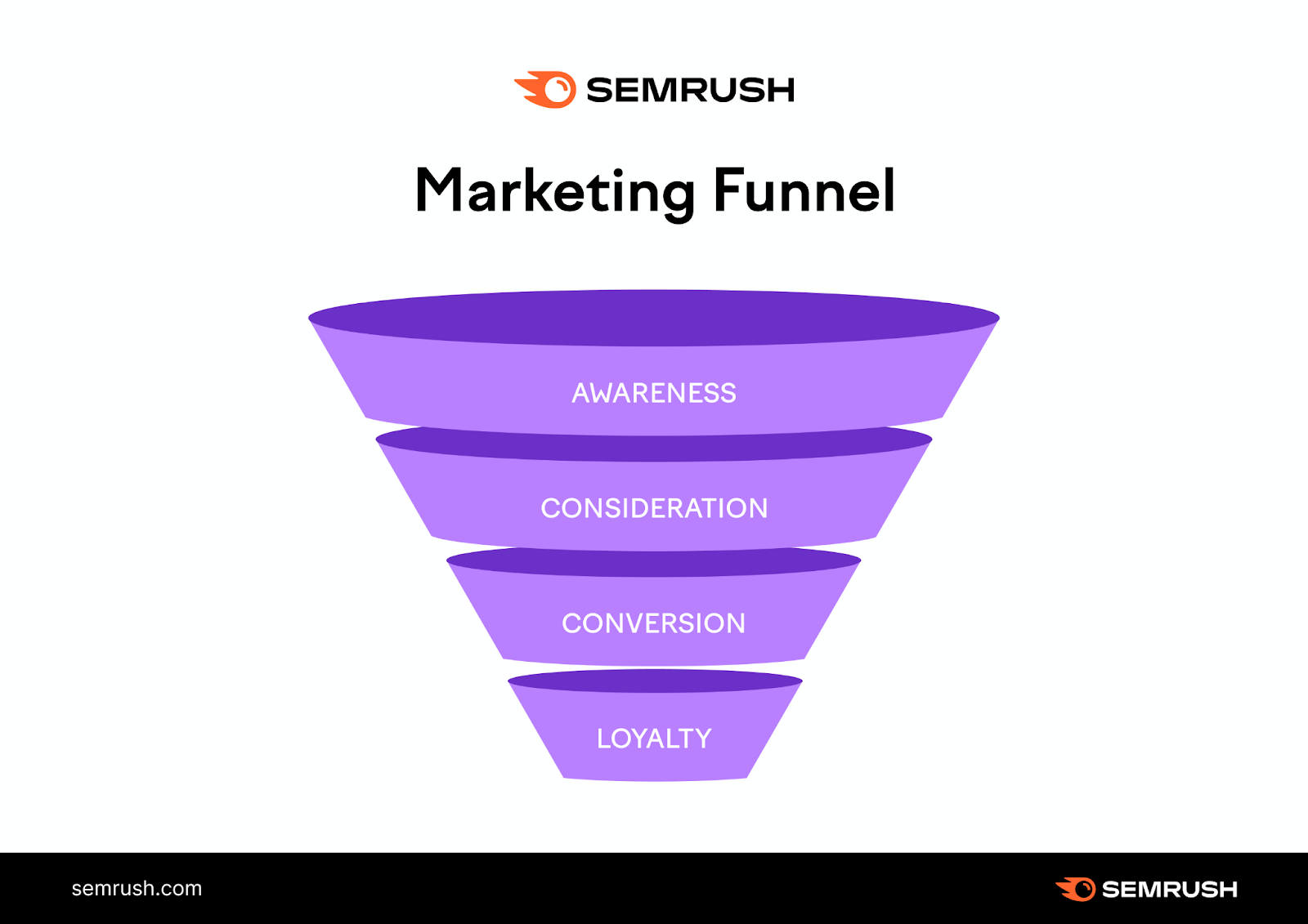 What Does Marketing Do? Definitions, Strategies, and Examples