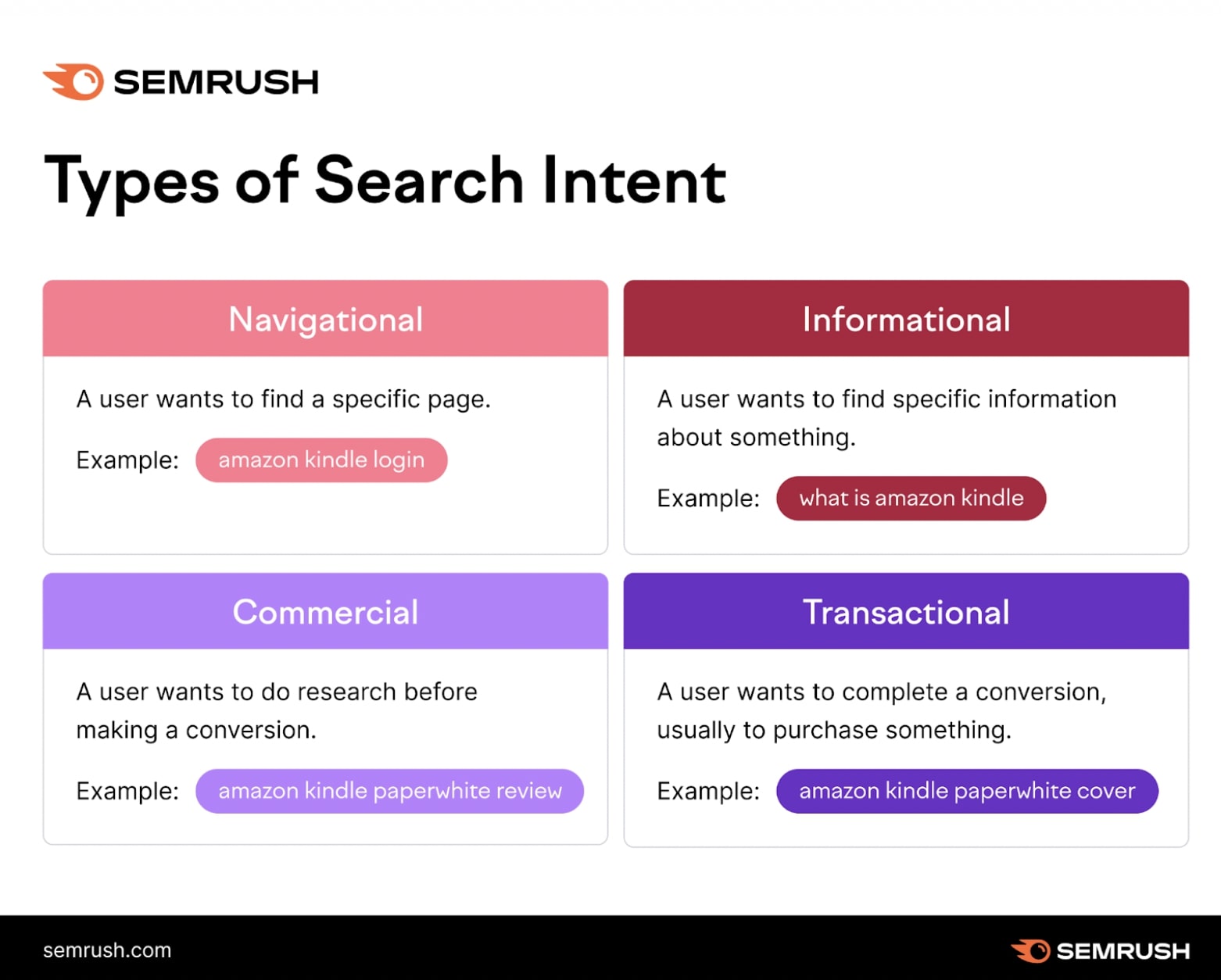 7 SEO Insights to Optimize Your Content Strategy in 2024