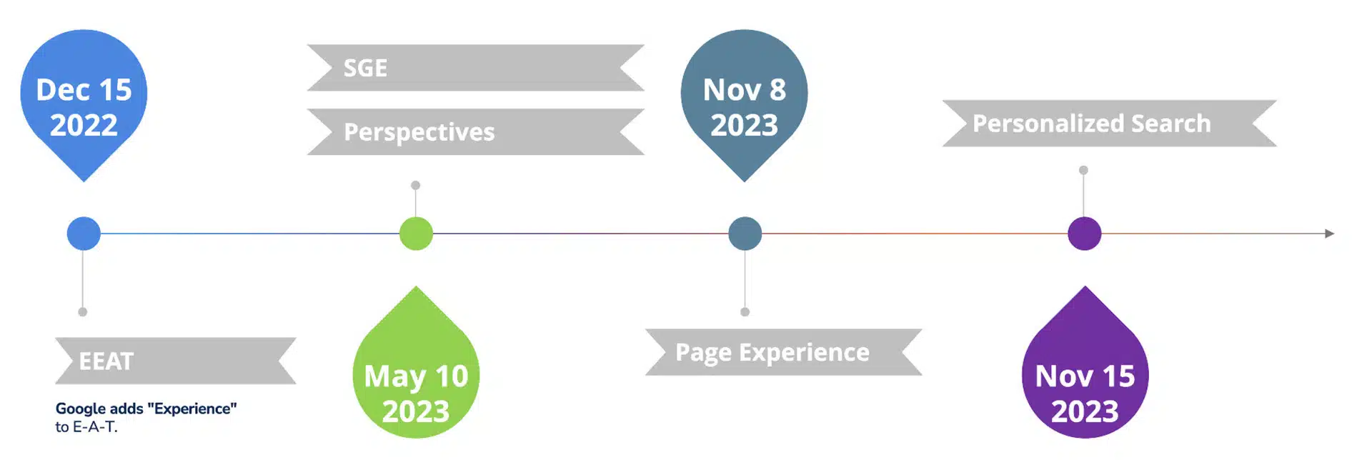 7 key 2024 search trends to watch and 3 top priorities