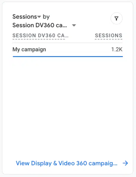 Google Analytics 4 rolls out new reports for linked 360 campaigns