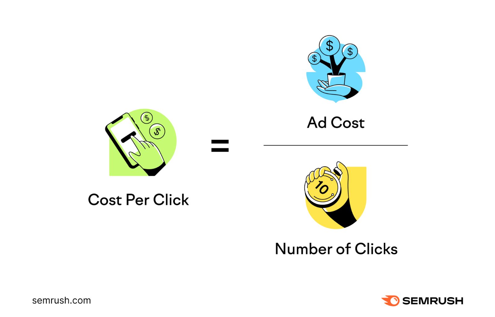How to Find Out How Much a Keyword Costs in PPC Advertising