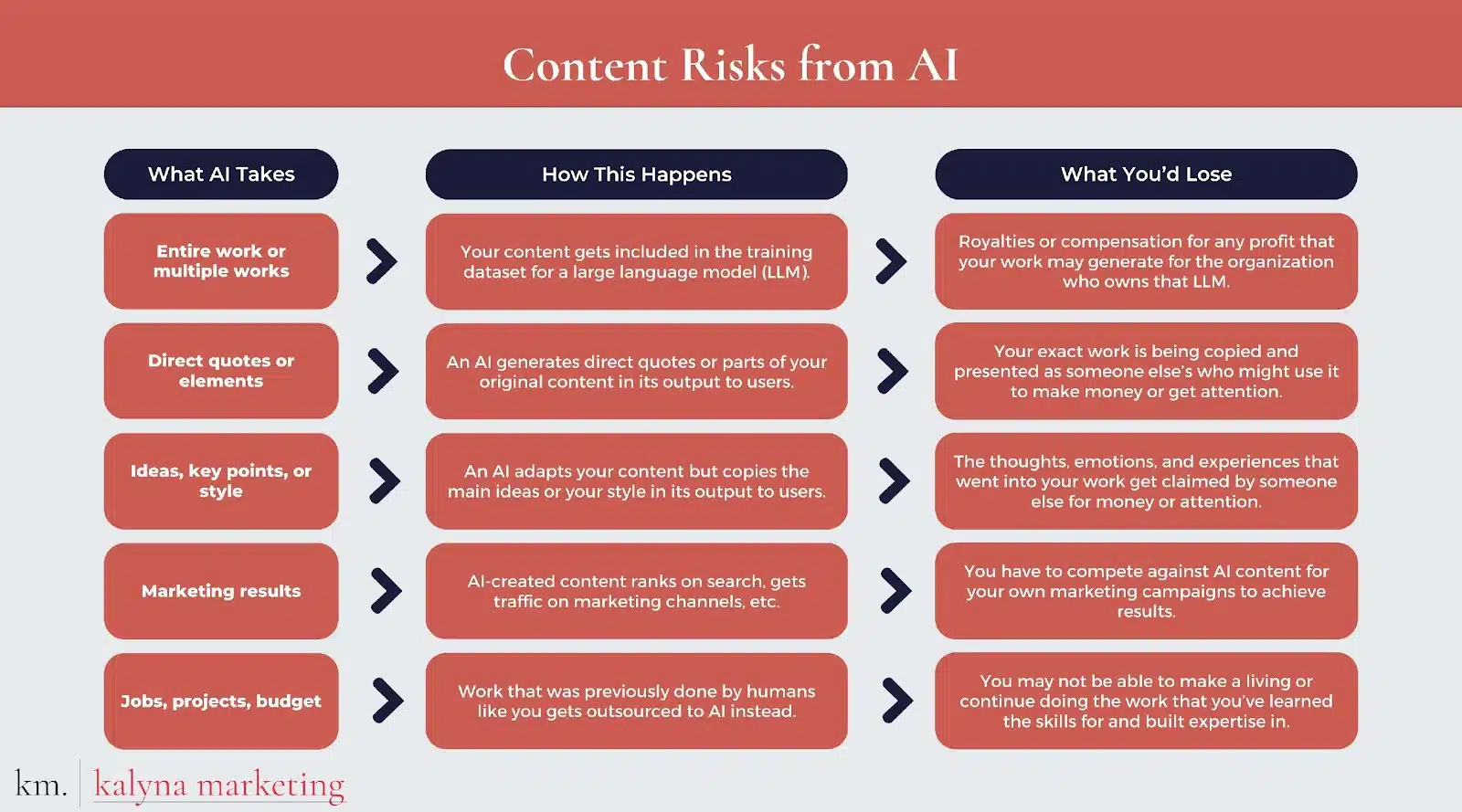 How to prevent AI from taking your content