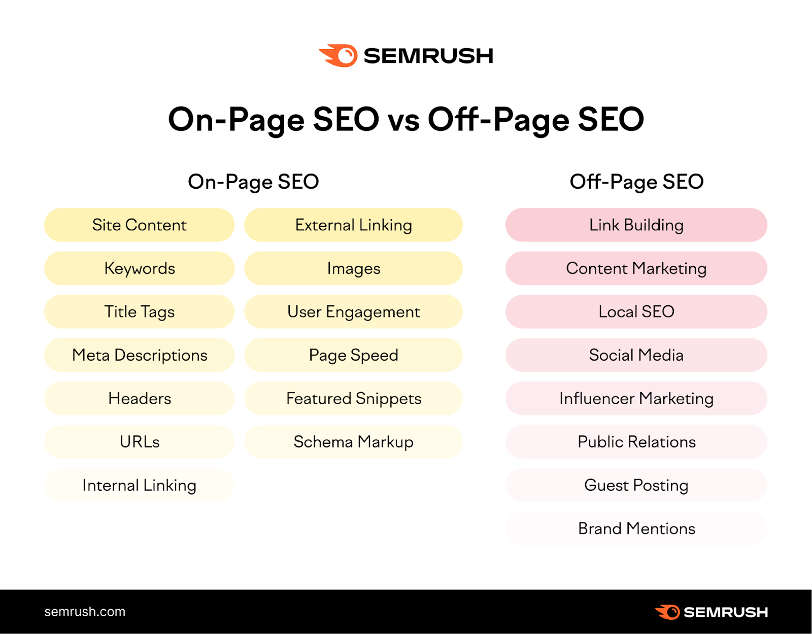Off-Page SEO Checklist: Our Top 8 Tips