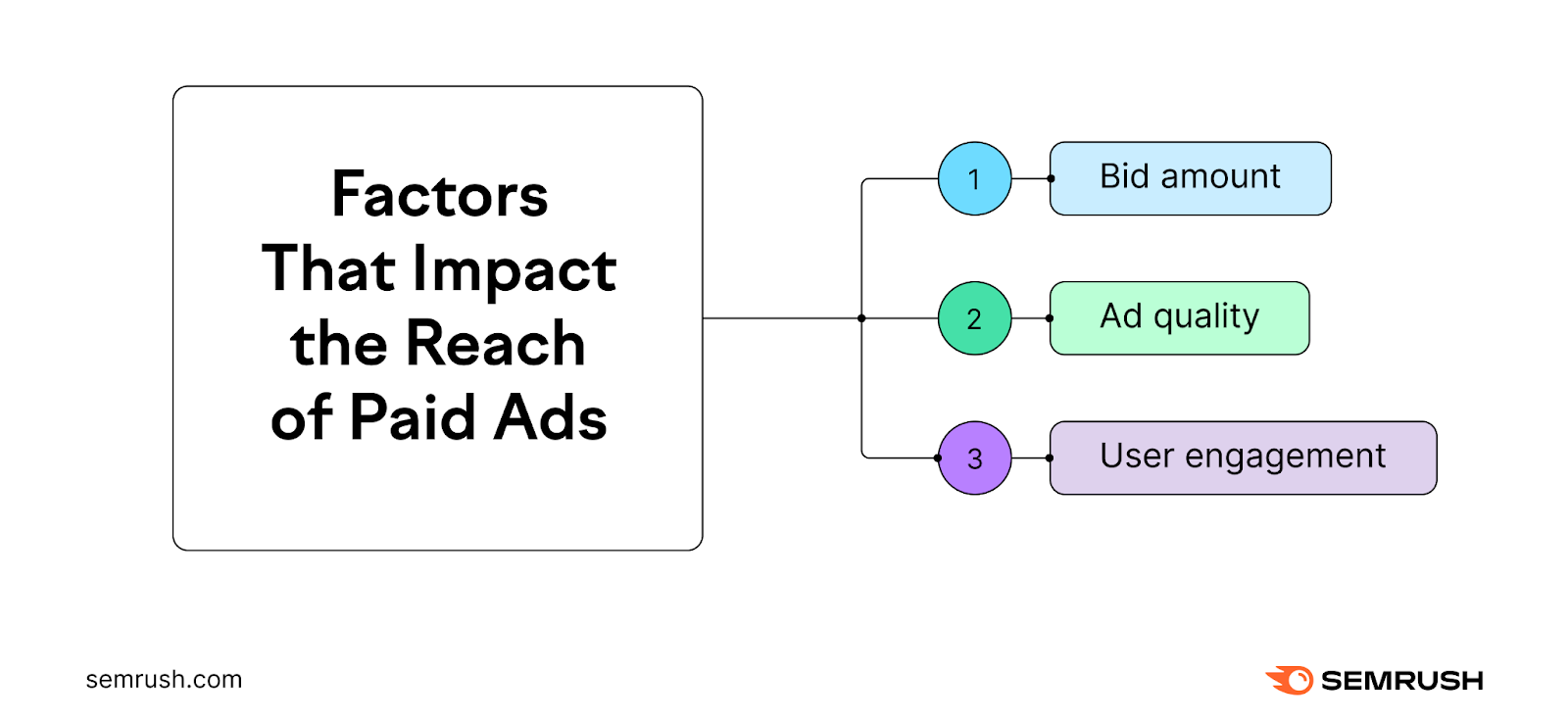 Paid Advertising 101: A Beginner‘s Guide