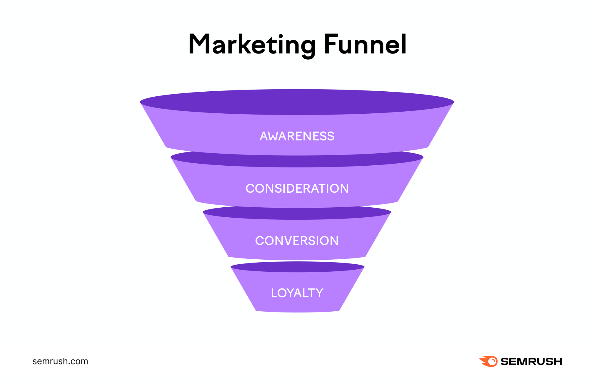 What Is Marketing? Types, Channels, and Strategies