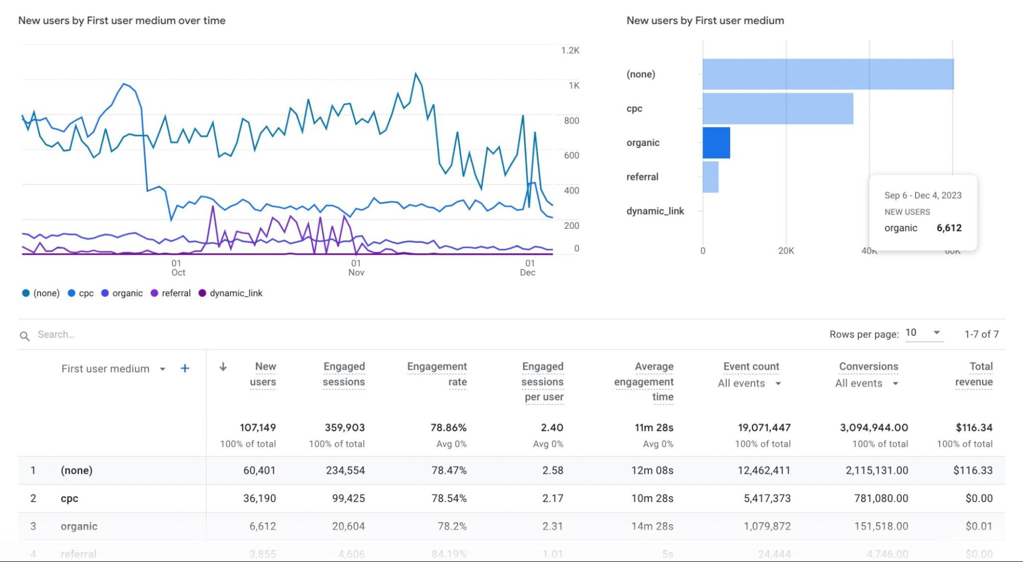 What Is Web Analytics? What It Means & How You Can Benefit