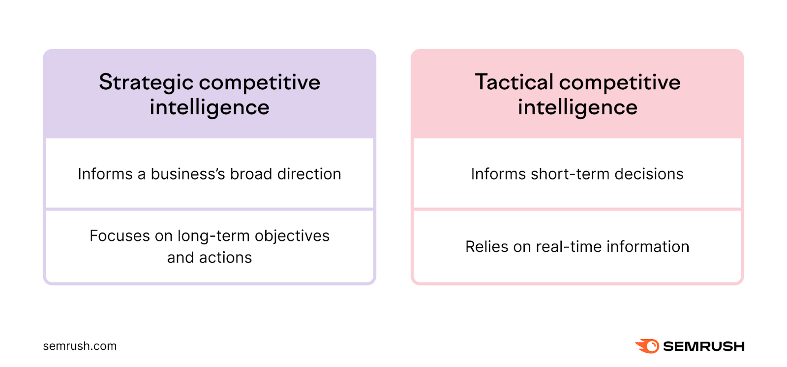What It Is & How to Gather It