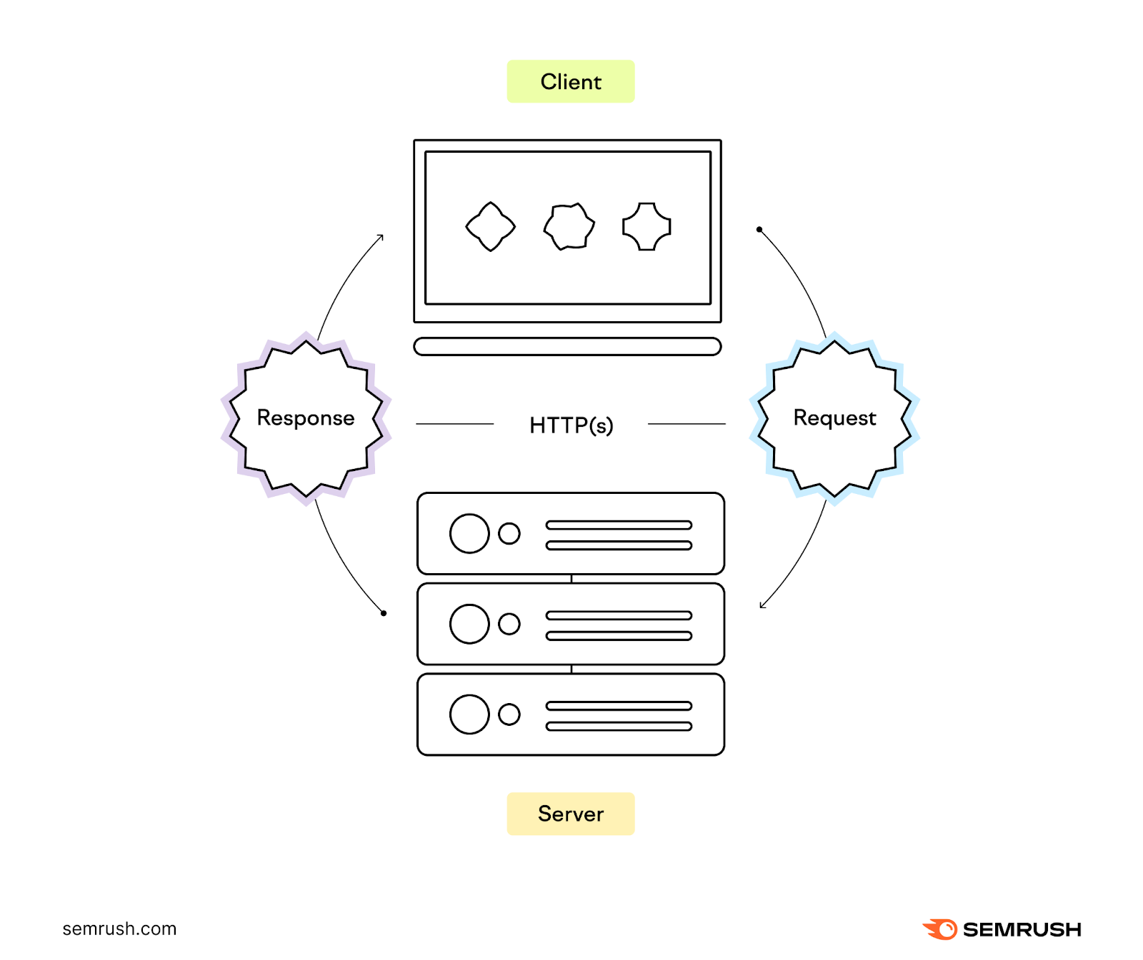 What-It-Is-and-How-to-Use-It.png