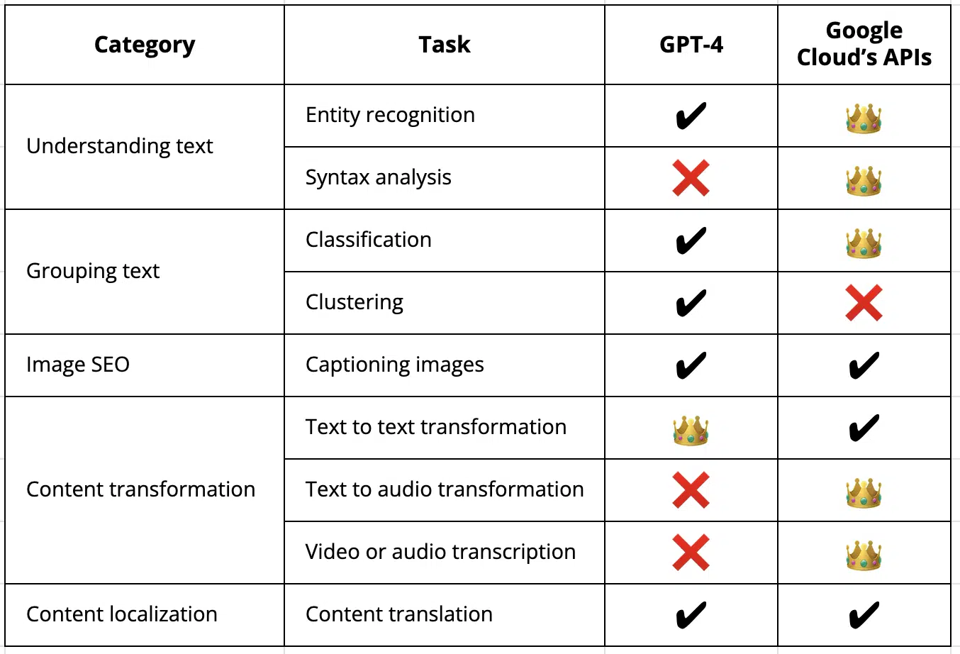 Performance comparison on 9 SEO tasks