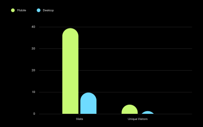 Mobile vs Desktop Use and Trends in 2024