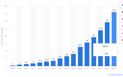 What Is a Data Strategy, and How Do You Create One?