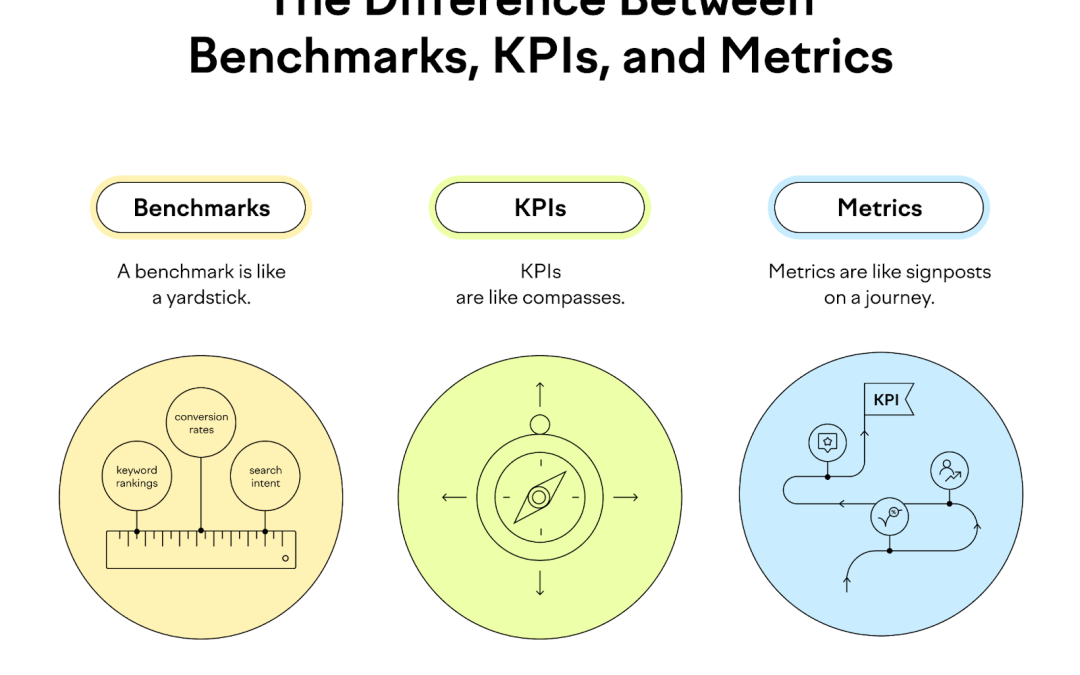 What It Is & How to Track 10 Key Benchmarks