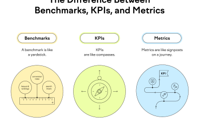 What It Is & How to Track 10 Key Benchmarks