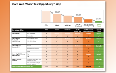 How to find the ‘best’ Core Web Vitals opportunities