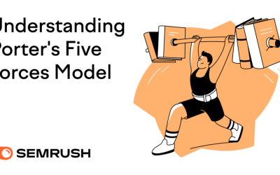 Porter‘s Five Forces Framework Explained [Free Template]
