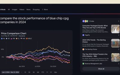 Google AI Mode Adds Charting & Data Visualizations