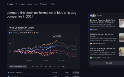 Google AI Mode Introduces Data Visualization For Finance Queries
